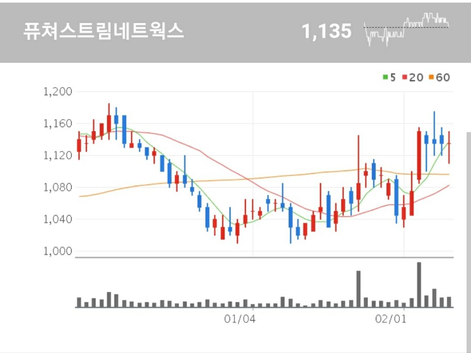 모바일 광고, 마케팅 사업을 주 사업으로 영위하고 있는 퓨쳐스트림네트웍스