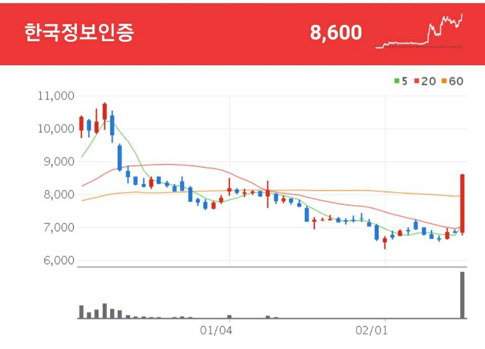 전자결제 관련주 - 한국정보인증