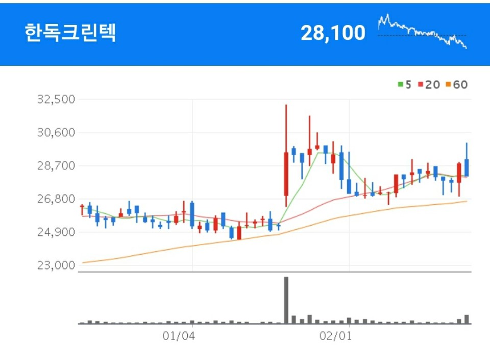 인테리어 관련주 - 한독크린텍