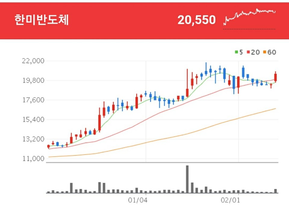 시스템 반도체 관련주 - 한미반도체