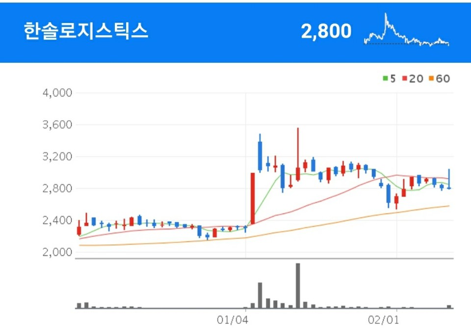 물류 관련주 - 한솔로지스틱스