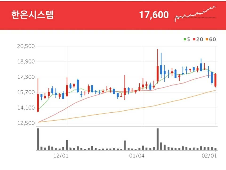 자동차의 열 관리 시스템을 생산하는 한온시스템