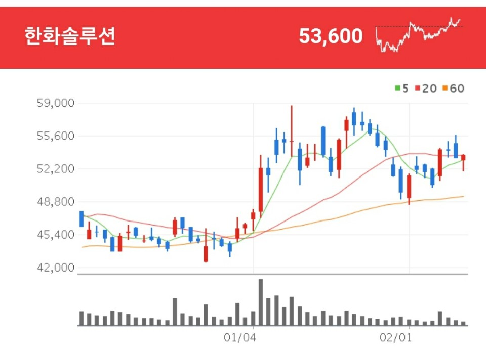 태양광 관련주 - 한화솔루션