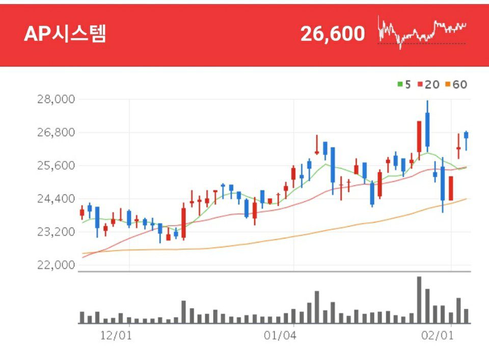 OLED 관련주 - AP시스템