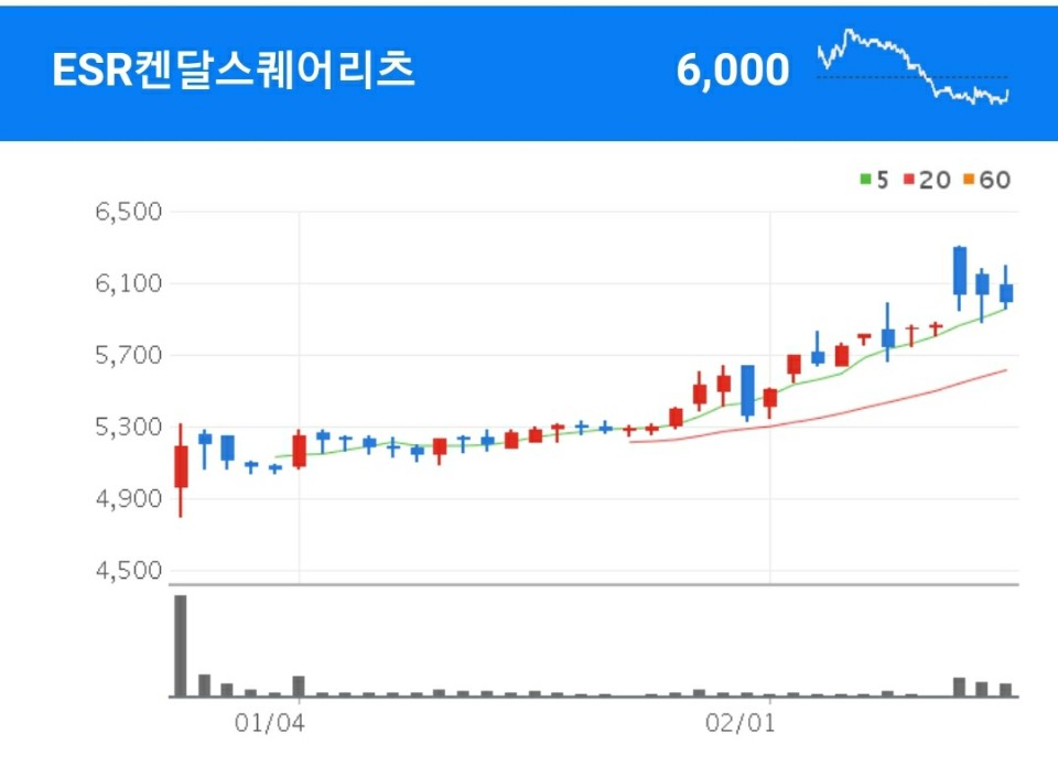 글로벌 물류기업인 ESR의 계열사 ESR켄달스퀘어리츠