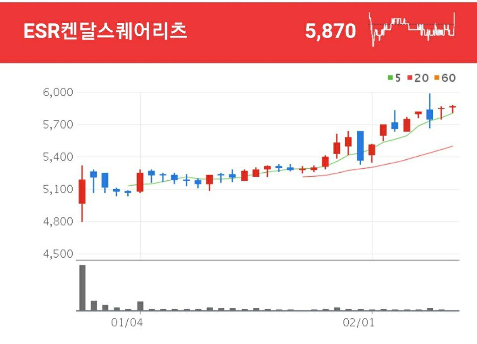 물류 관련주 - ESR켄달스퀘어리츠