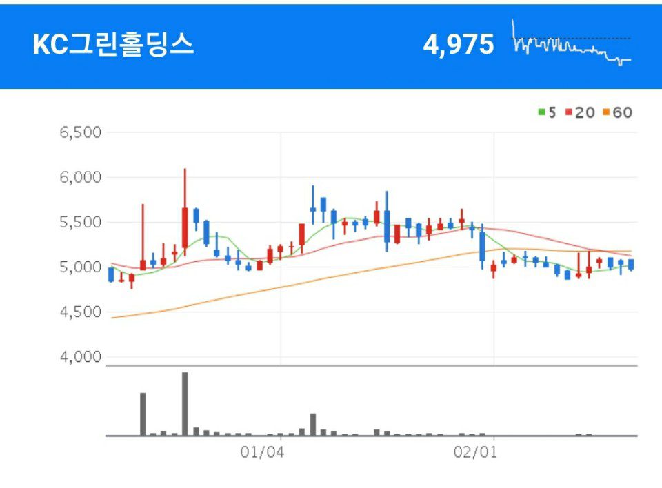 의료폐기물 관련주 - KC그린홀딩스