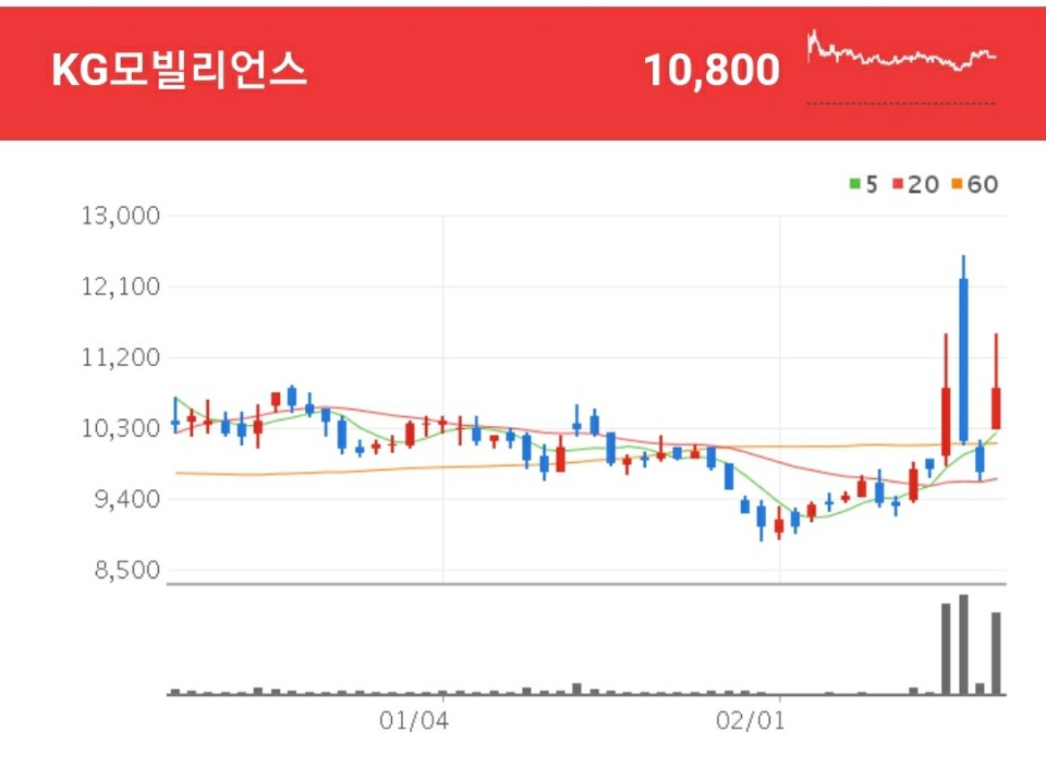 티몬 관련주 - KG모빌리언스