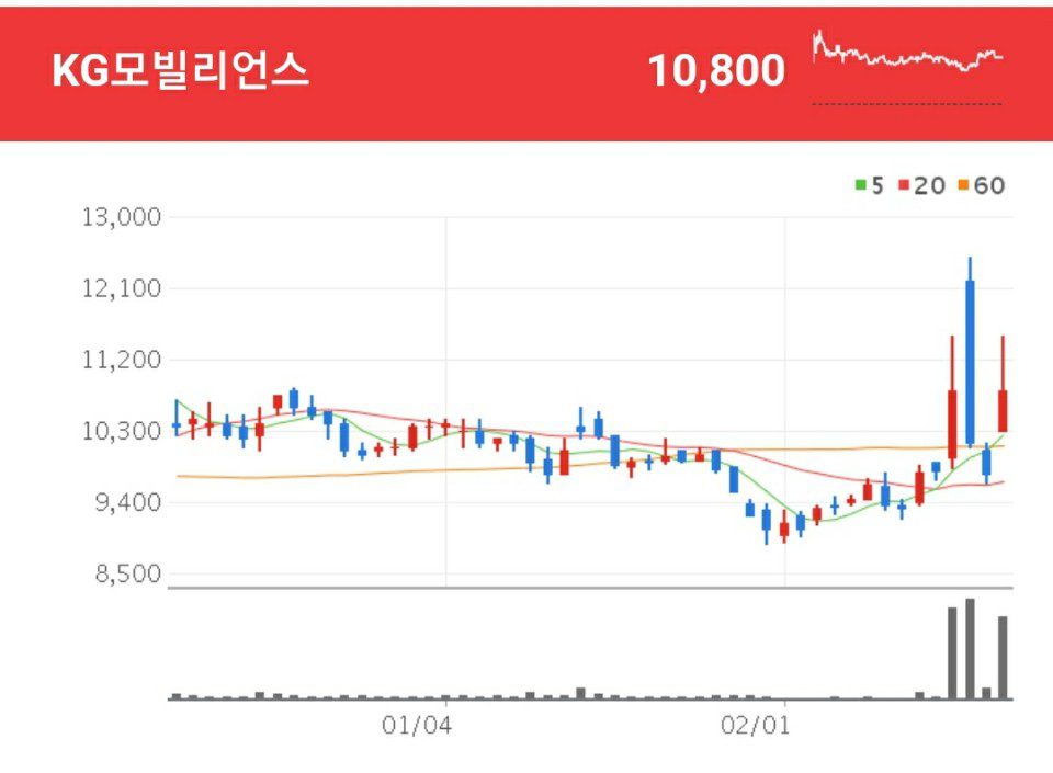 KG모빌리언스 티몬 관련주 - KG모빌리언스