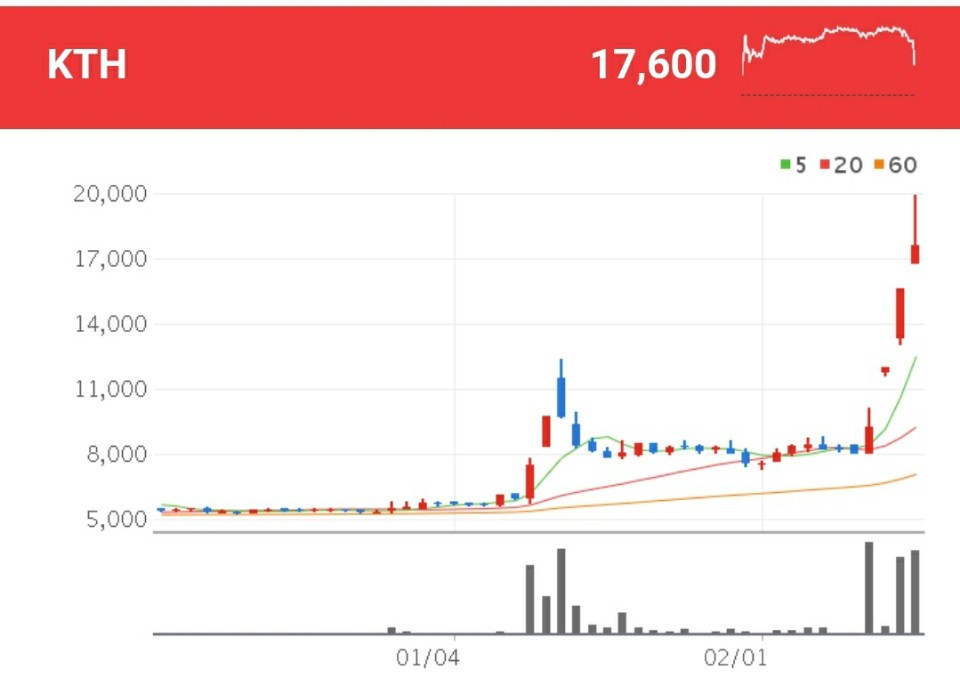 쿠팡 관련주 - KTH