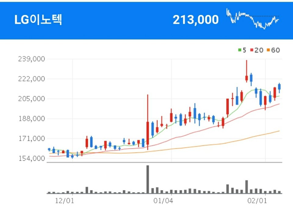 자동차 카메라 관련주 - 자율 주행 자동차 수혜주 및 대장주