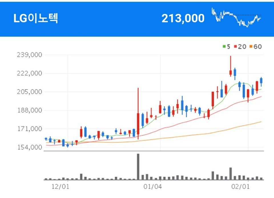 자동차 카메라 관련주 자동차 카메라 관련주 - 자율 주행 자동차 수혜주 및 대장주