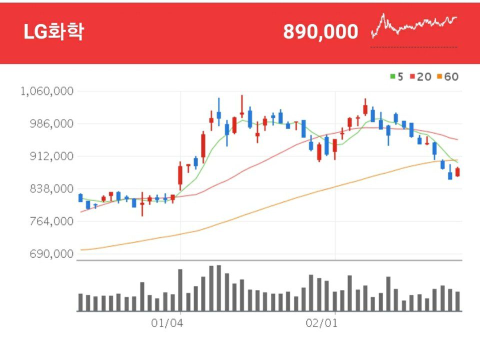 LG화학 루시드 모터스 관련주 - LG화학