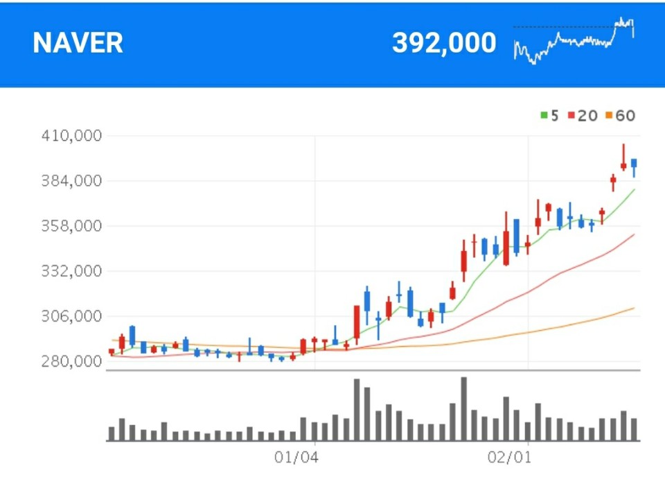 쿠팡 관련주 - NAVER