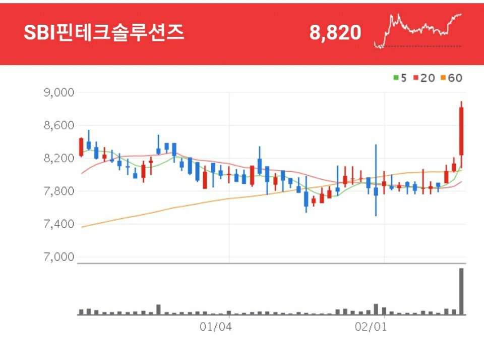 일본 전자 지급 결제 서비스(PG) 전문 기업 SBI핀테크솔루션즈