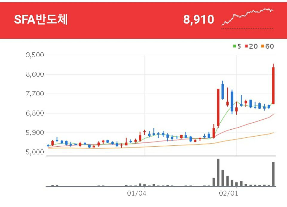 SFA반도체 시스템 반도체 관련주 - SFA반도체