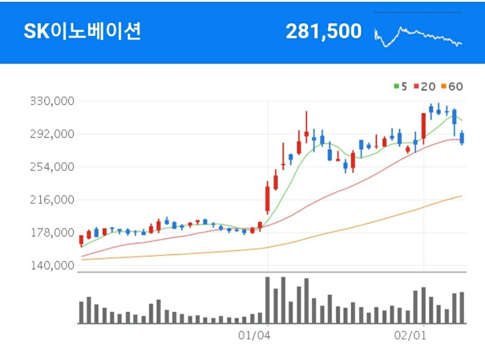 바이오플라스틱 관련주 - SK이노베이션