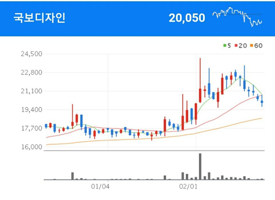 국보디자인 리모델링 공사 및 해외 사업개발을 주사업으로 영위하고 있는 국보디자인