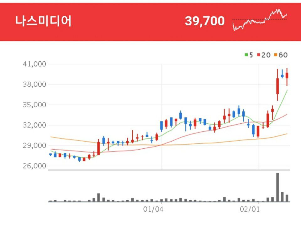 나스미디어 광고 관련주 - 나스미디어