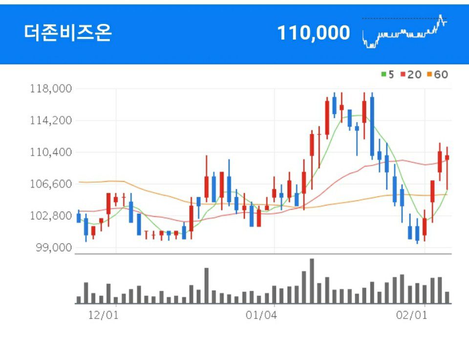 기업용 소프트웨어를 개발 및 판매하는 더존비즈온