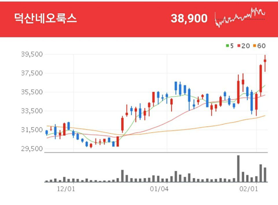 덕산네오룩스 AMOLED 유기물 재료 및 반도체 공정용 화학제품을 제조/판매하는 화학소재사업을 영위하고 있는 덕산네오룩스