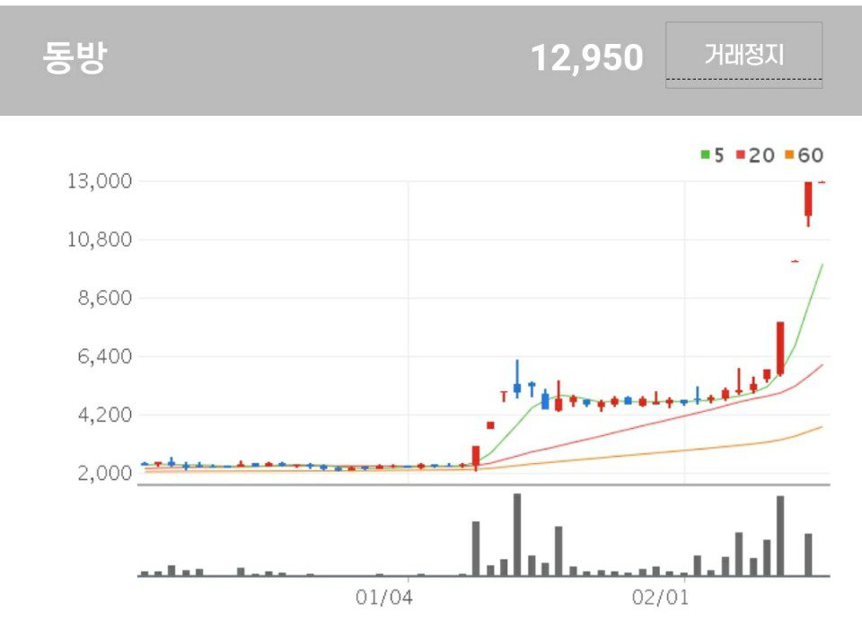 동방 쿠팡 관련주 - 동방