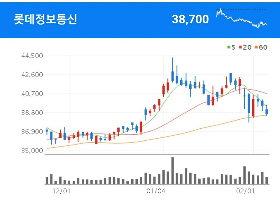 빅데이터 관련주 - 롯데정보통신