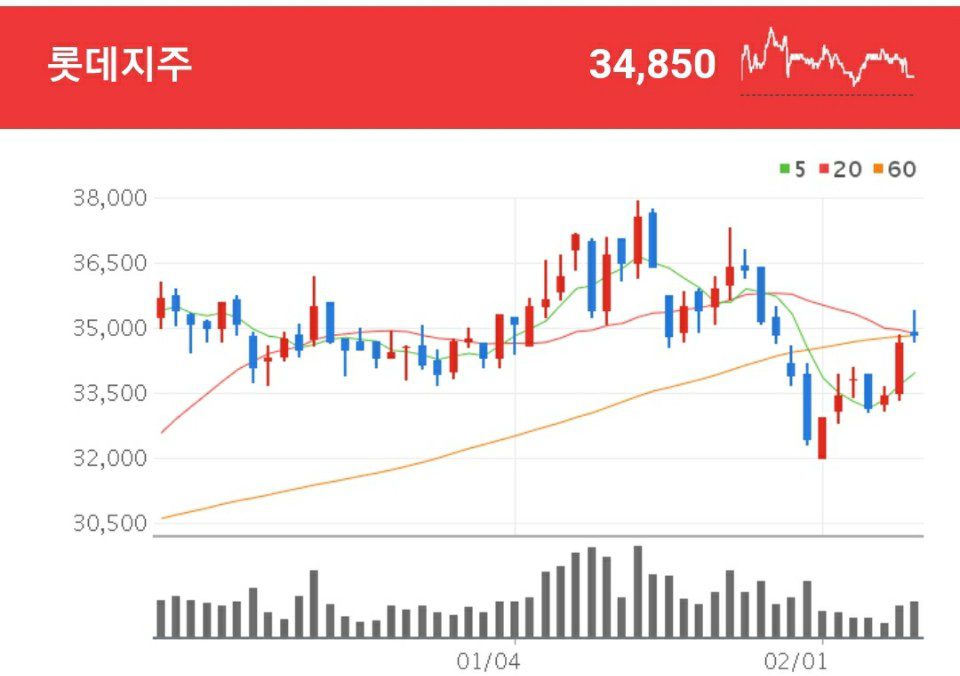 롯데지주 편의점 관련주 - 롯데지주