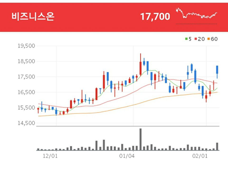 빅데이터 관련주 - 비즈니스온