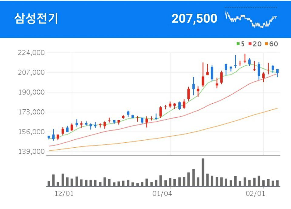 자동차 카메라 관련주 - 삼성전기