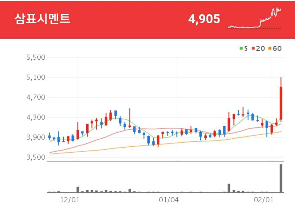 삼표시멘트 시멘트 관련주 - 삼표시멘트