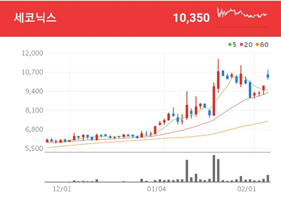 세코닉스 자동차 카메라 관련주 - 세코닉스
