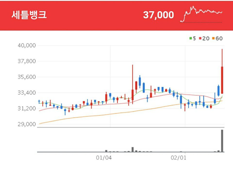 세틀뱅크 전자결제 관련주 - 세틀뱅크