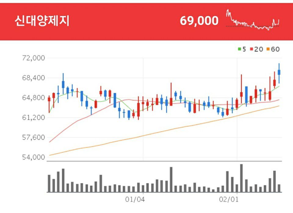 신대양제지 골판지 관련주 - 신대양제지