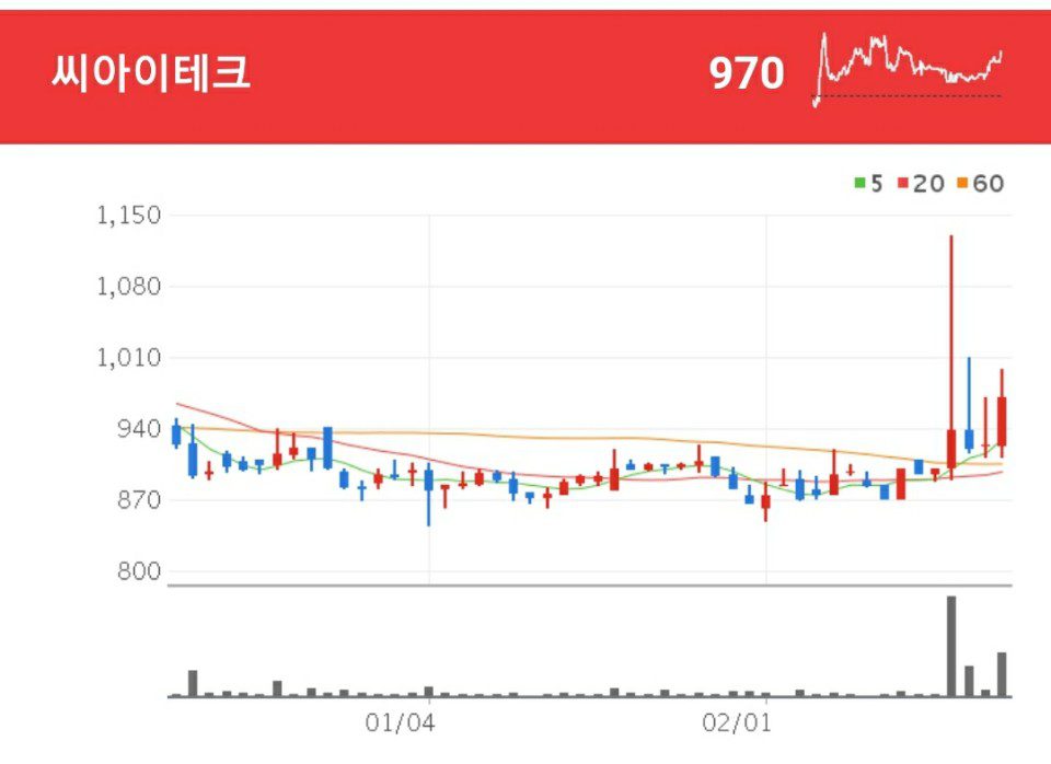 씨아이테크 키오스크 관련주 - 씨아이테크