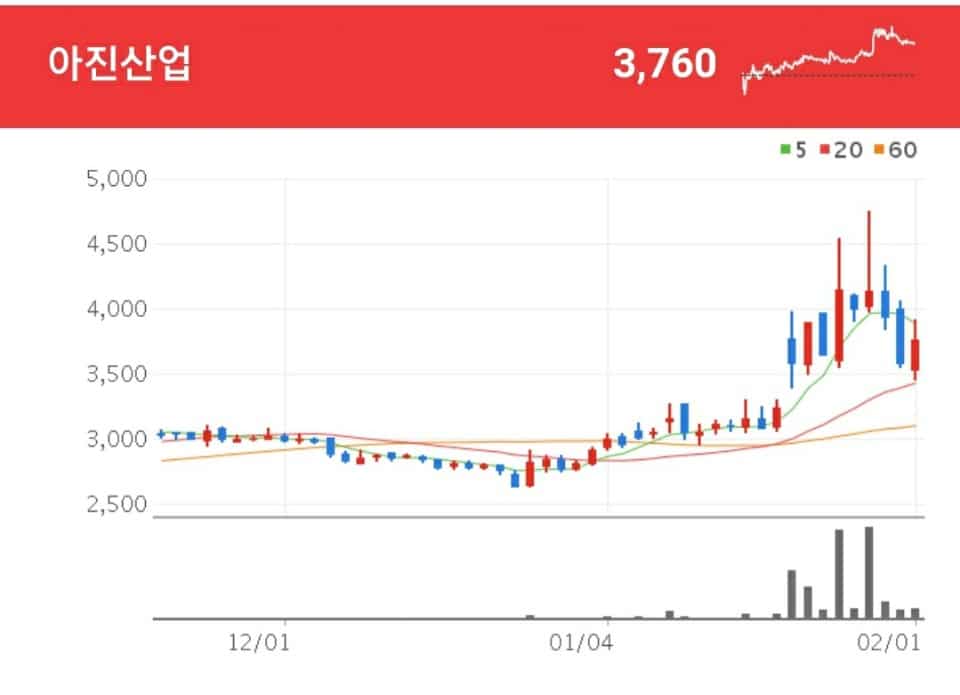 아진산업 탄소섬유 관련주 - 아진산업