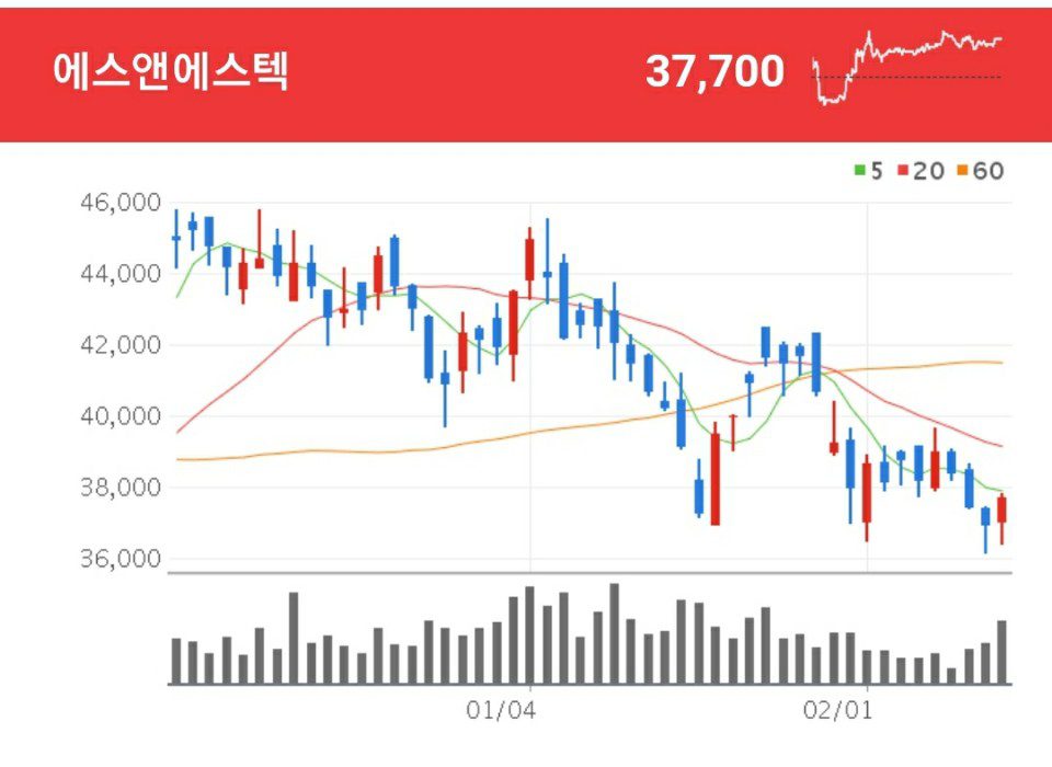 에스앤에스텍 EUV 관련주 - 에스앤에스텍