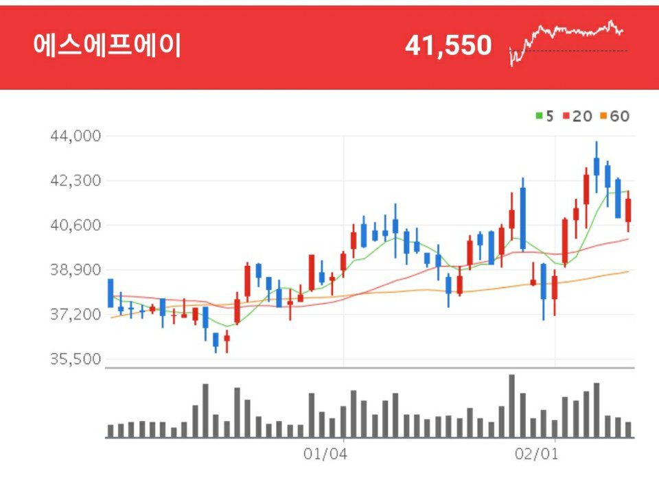 에스에프에이 스마트팩토리솔루션사업과 반도체 패키징 사업을 주된 사업으로 영위하고 있는 에스에프에이