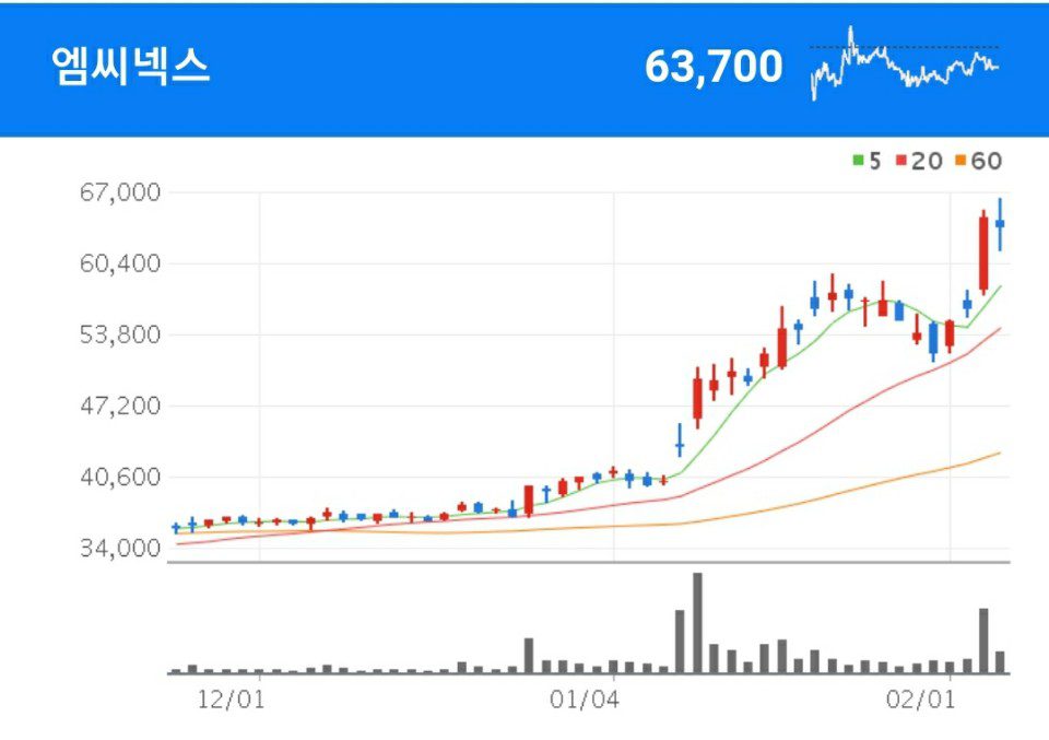 자동차 카메라 관련주 - 엠씨넥스