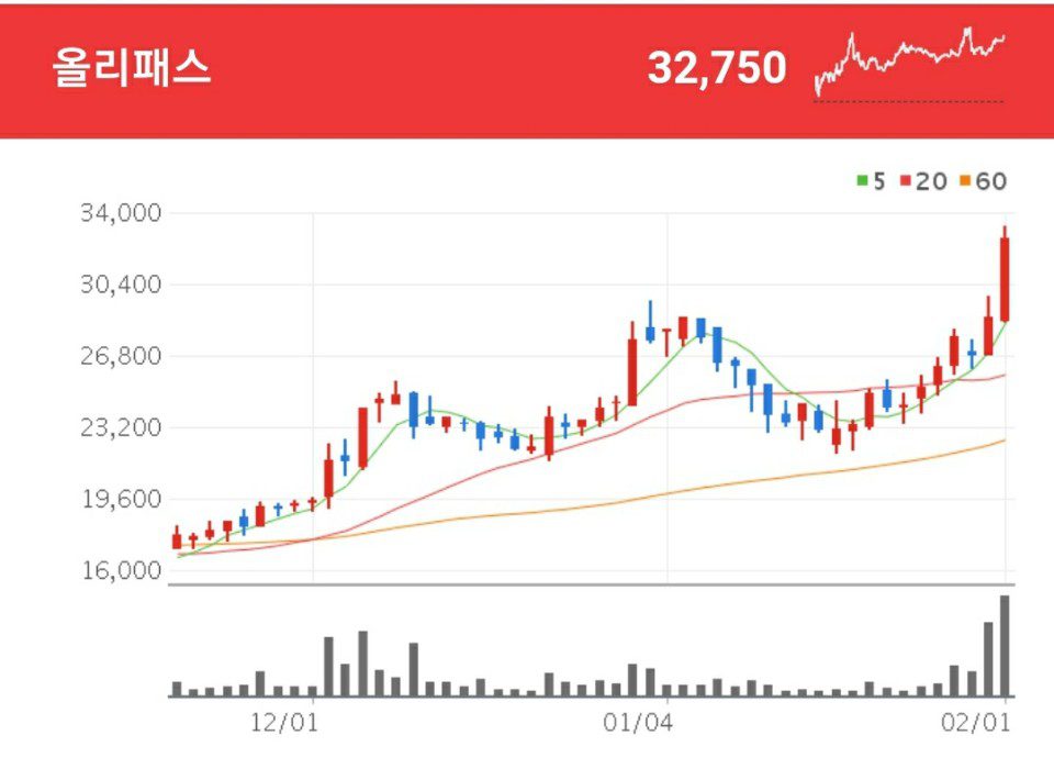 올리패스 유전자 관련주 - 올리패스