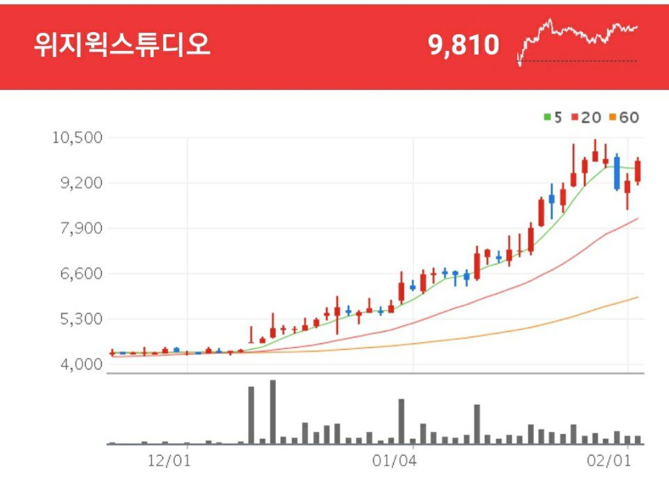 OTT 관련주 - 위지윅스튜디오