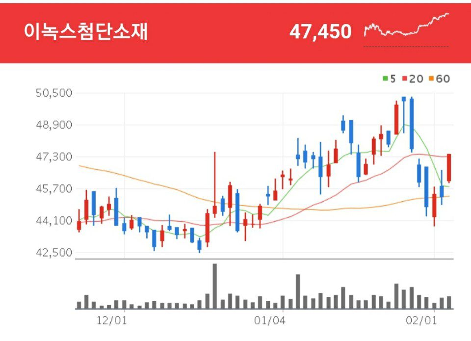 OLED 관련주 - 이녹스첨단소재