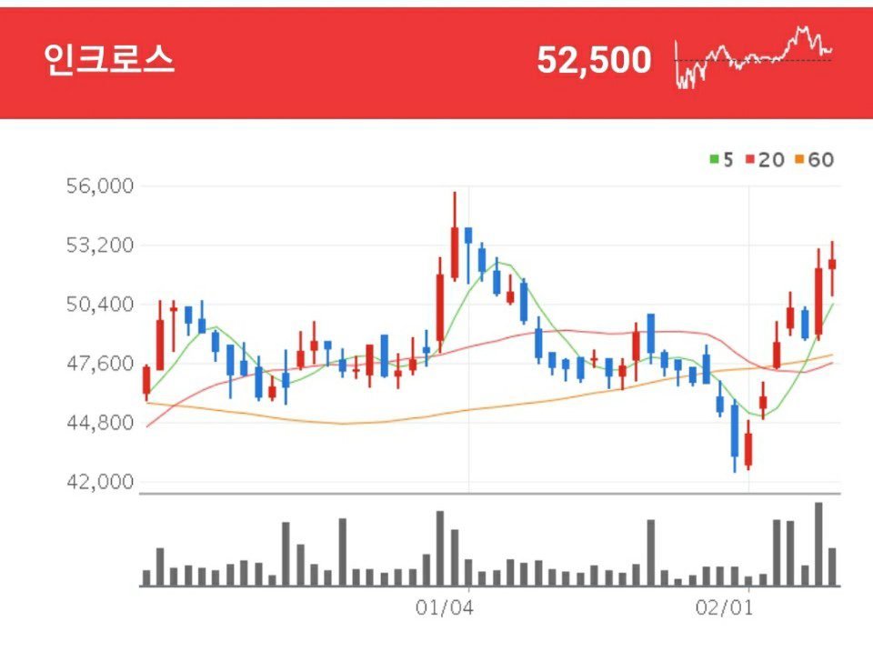 인크로스 광고 관련주 - 인크로스