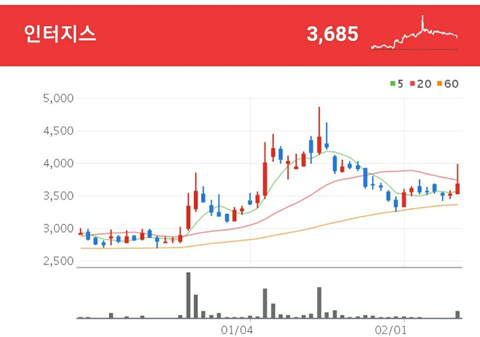 물류 관련주 - 인터지스