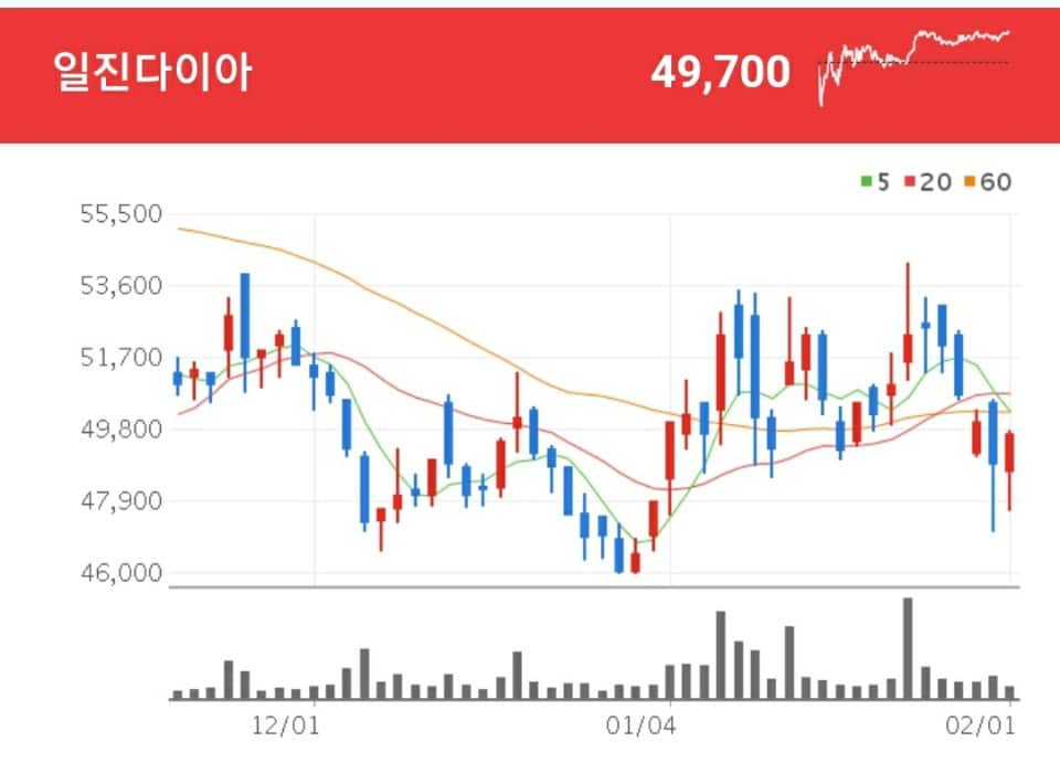 일진다이아 탄소섬유 관련주 - 일진다이아