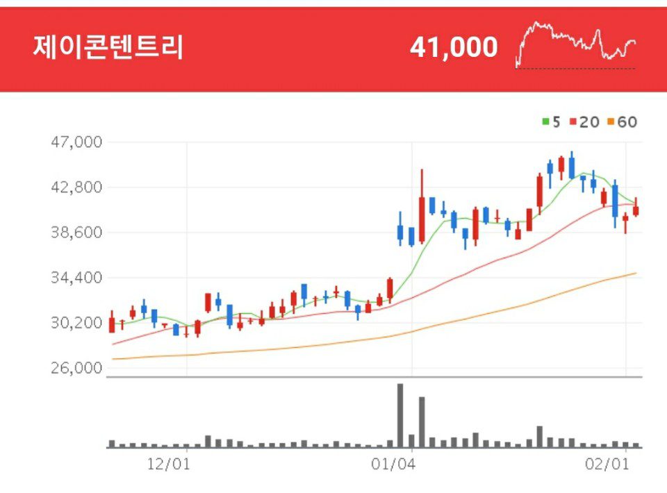 OTT 관련주 - 제이콘텐트리