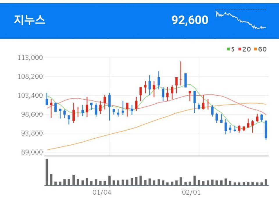 지누스 인테리어 관련주 - 지누스