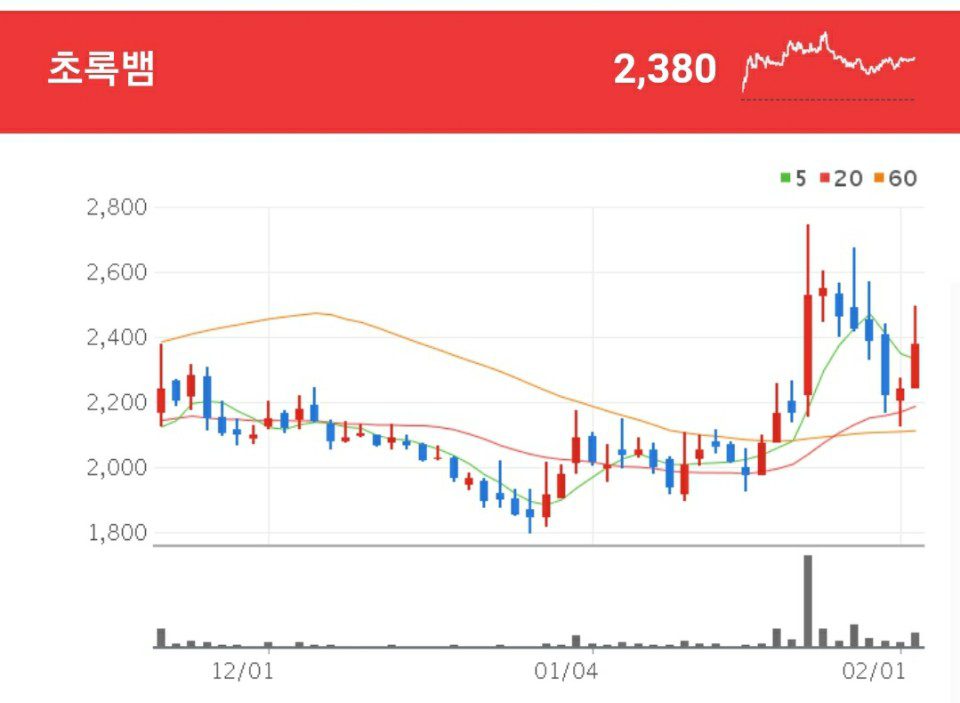 TV 드라마 제작을 중심으로 하는 초록뱀