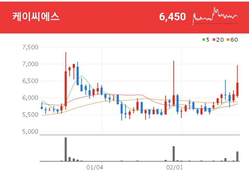 키오스크 관련주 - 케이씨에스