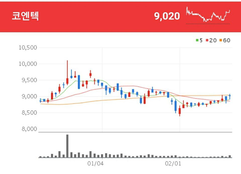 의료폐기물 관련주 - 코엔텍